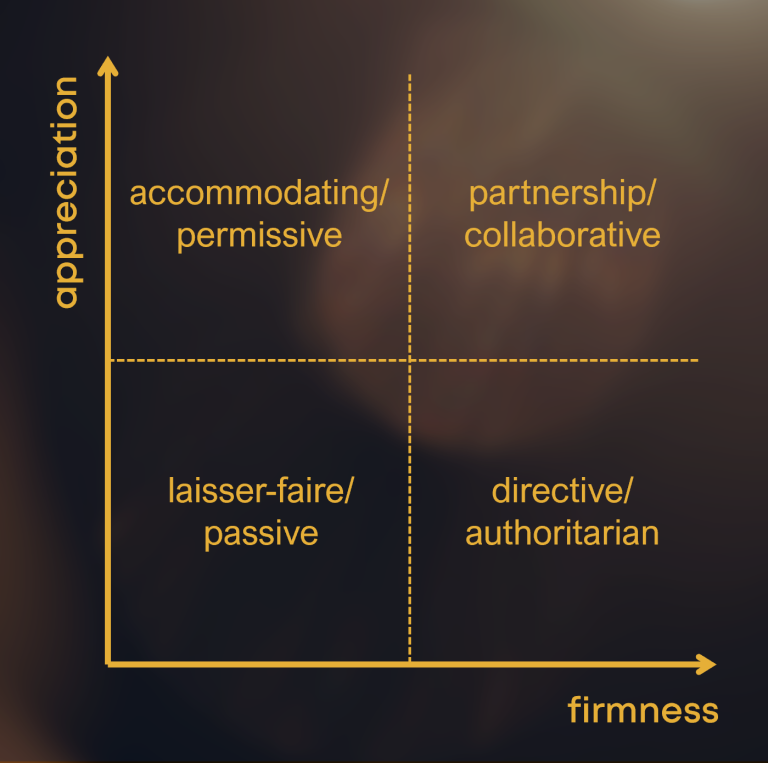 Firmness vs. Appreciation?