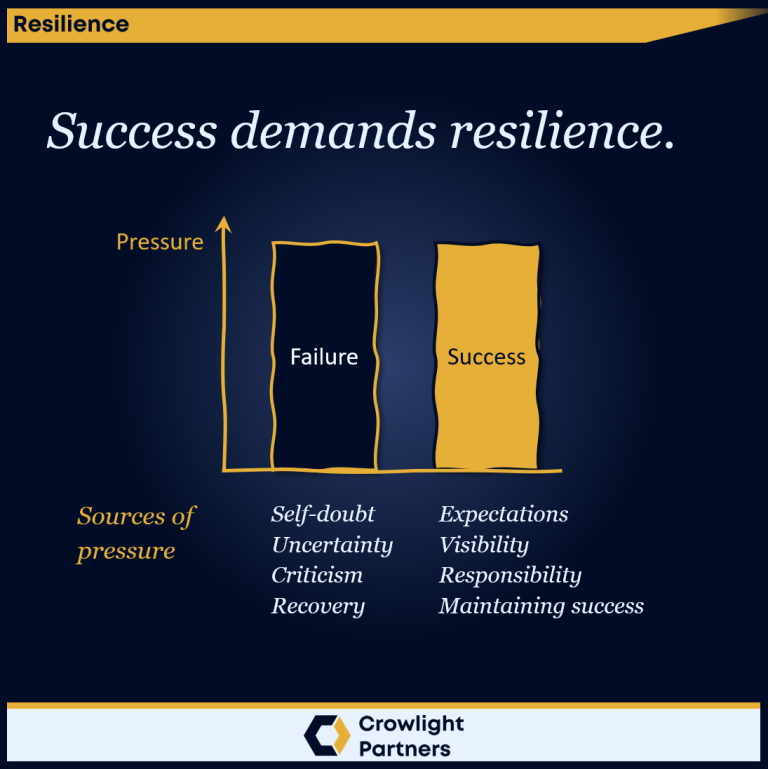Success Demands Resilience