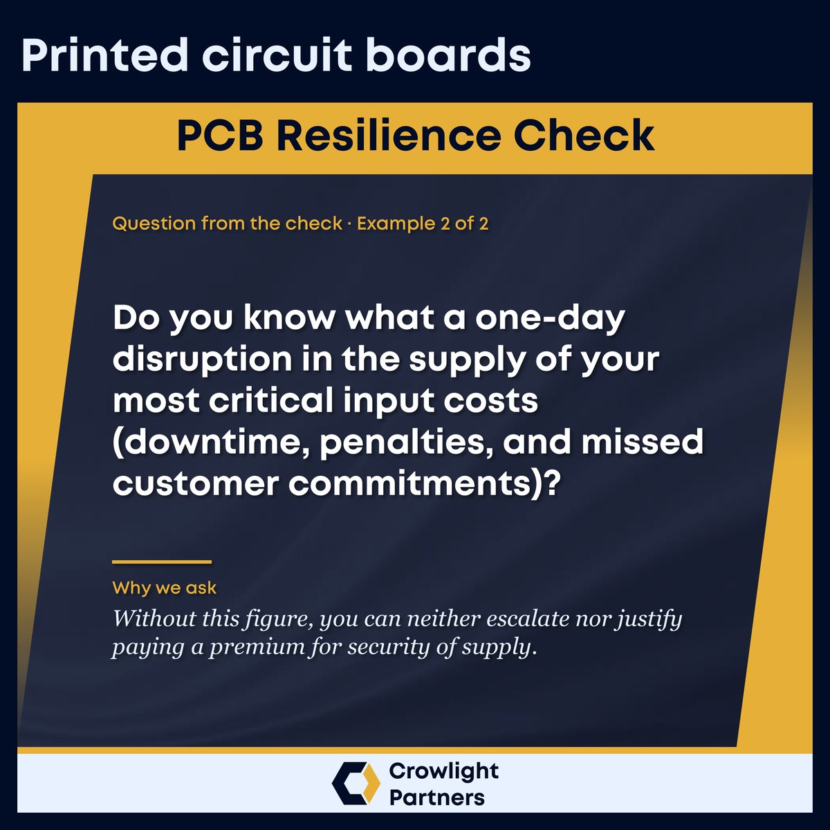 Sample question from the check: Do you know what one day of supply failure of your most critical input costs?